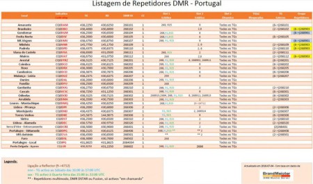 Lista de Repetidores DMR
